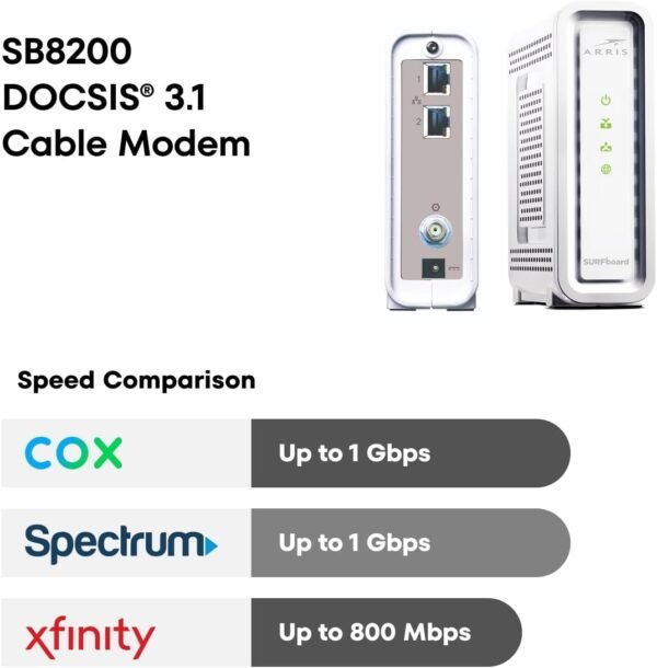 610xaTL4NcL._AC_SL1300_ ARRIS SB8200 Cable Modem Review Fast and Reliable DOCSIS 3.1 Performance