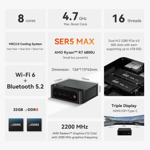 Beelink SER5 MAX Mini PC review AMD Ryzen 7 powerhouse for multitasking and 4K performance