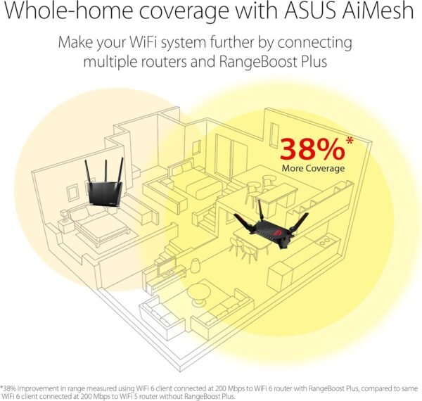 81SKdzkPmL._AC_SL1500_ ASUS ROG Rapture GT-AX6000 WiFi 6 Gaming Router review for seamless online gaming