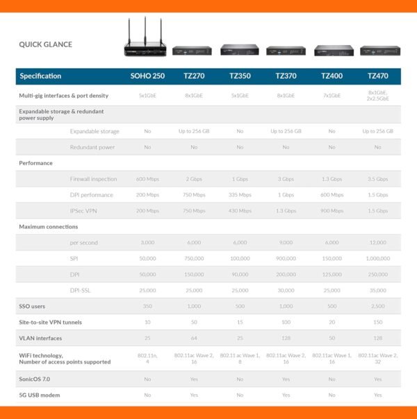 81vXJgYvjRL._AC_SL1500_ SonicWall TZ270 Firewall Review Next-Gen Security with Zero-Touch Deployment